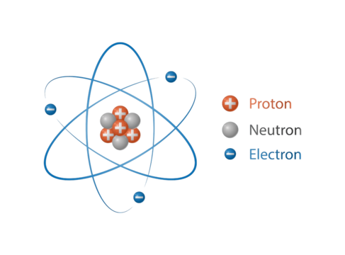 1. Struktur Atom