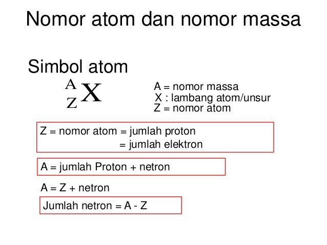 Nomor Atom Dan Nomor Massa
