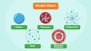 Perkembangan Teori Atom Pengertian, Struktur, dan Tokoh